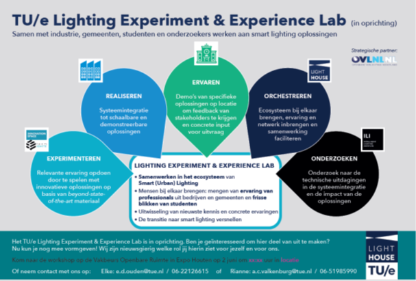 Lighting Experiment Experience Lab