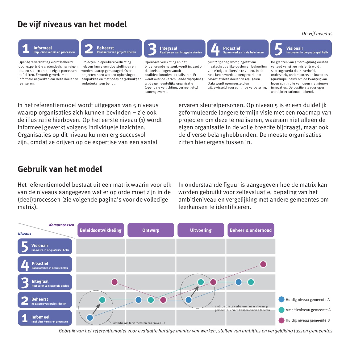 20170830 Referentiemodel NL 003